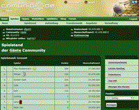 Screenshot Spielstand