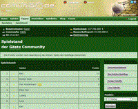 Spielstand des Tippspiels